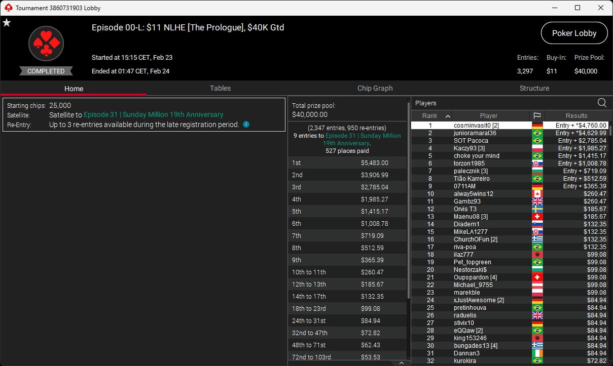 Ein Mann sitzt an einem Pokertisch und betrachtet seine Pokerkarten. Im Hintergrund sind weitere Spieler und Chips zu sehen.