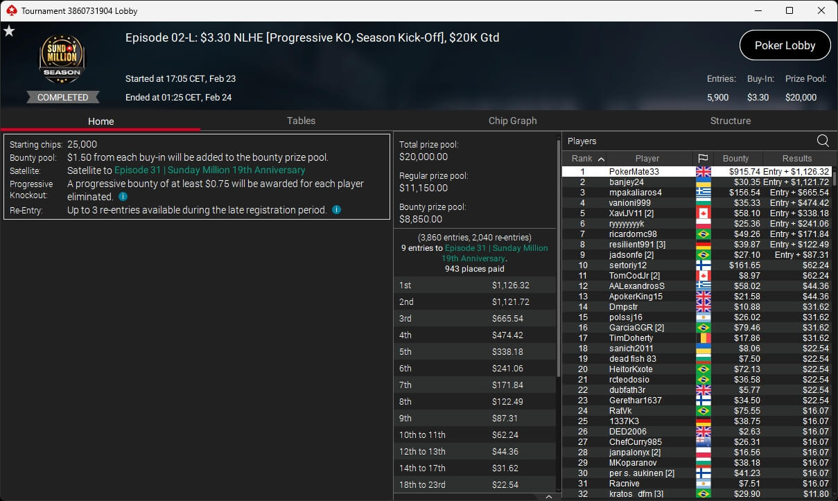 Ein Mann spielt Poker an einem Tisch mit grünem Filz. Er hat Karten in der Hand und betrachtet konzentriert seine Chips. Im Hintergrund sind weitere Spieler und eine Glühbirne zu sehen.