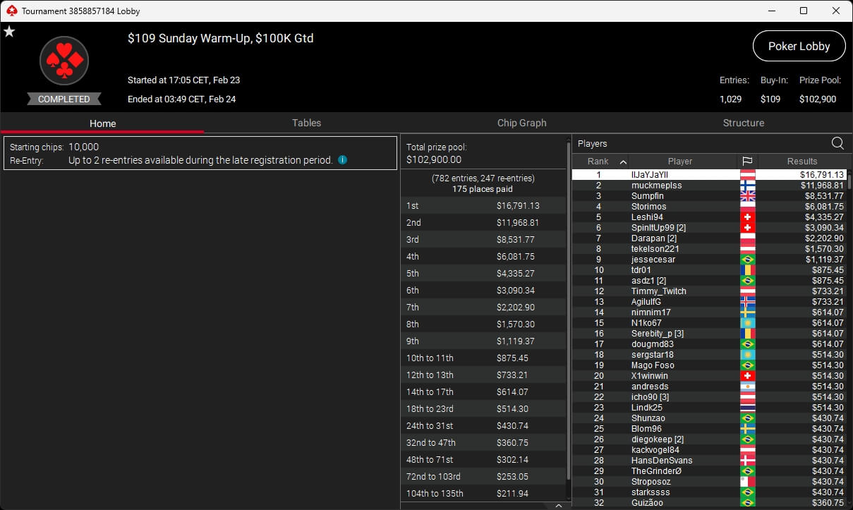 Ein professioneller Pokerspieler mit Sonnenbrille und Kopfhörern konzentriert sich auf sein Spiel während er Karten hält.