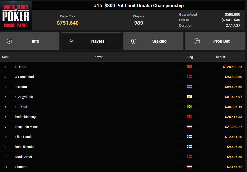 Ein Screenshot von der PokerCraft-Übersicht abgeschlossener Turniere in Mozilla Firefox am 27. März 2025 um 08:20:50 Uhr.
