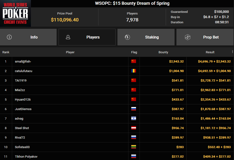 Ein Screenshot von PokerCraft, der abgeschlossene Turniere anzeigt, dargestellt in der Benutzeroberfläche des Webbrowsers Mozilla Firefox.
