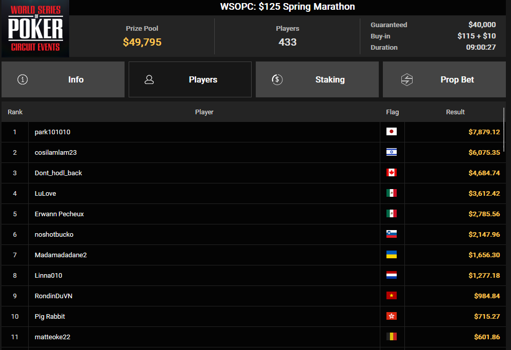 Ein Screenshot von PokerCraft, der abgeschlossene Turniere zeigt, dargestellt in einem Mozilla Firefox Browserfenster.