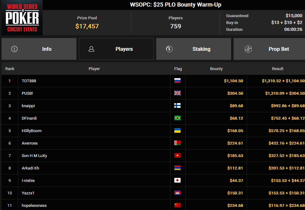Ein Screenshot von der PokerCraft-Übersicht abgeschlossener Turniere, dargestellt in Mozilla Firefox. Das Bild zeigt eine Liste von abgeschlossenen Pokerturnieren mit verschiedenen Details wie Datum, Uhrzeit und Spielergebnissen