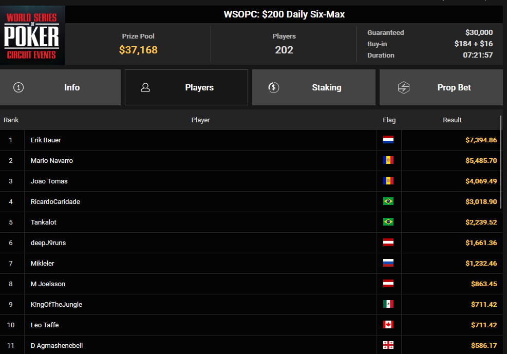 Ein Screenshot von PokerCraft, der abgeschlossene Turniere zeigt, die in Mozilla Firefox geöffnet sind.