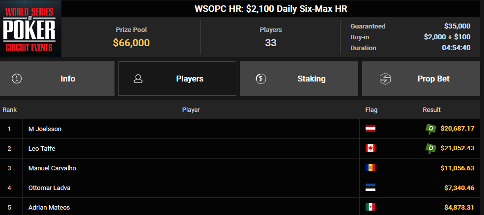 Ein Screenshot von PokerCraft, der abgeschlossene Turniere zeigt, dargestellt in einem Browserfenster von Mozilla Firefox.