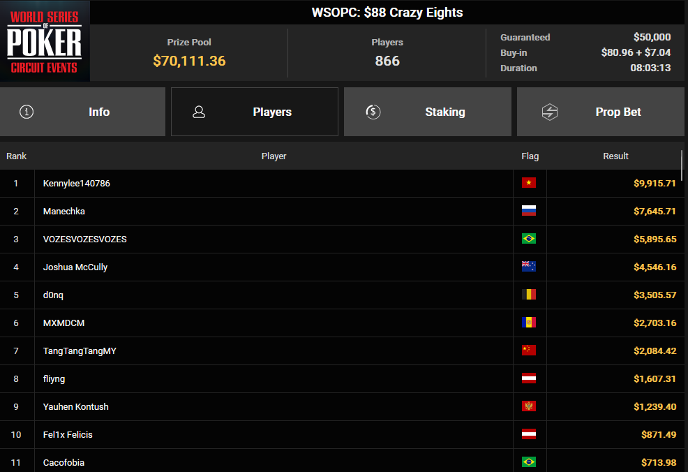 Ein Screenshot von PokerCraft, der die abgeschlossenen Turniere in Mozilla Firefox zeigt.