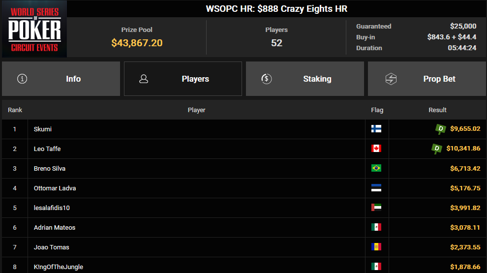 Ein Screenshot von der PokerCraft-Seite, die abgeschlossene Turniere anzeigt, aufgerufen in Mozilla Firefox.