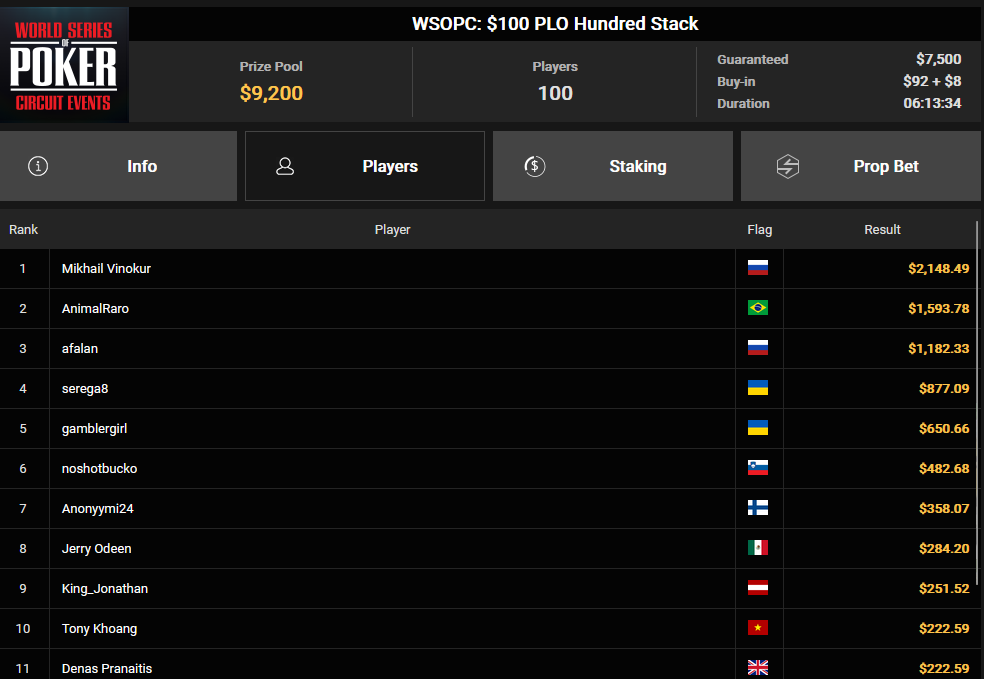 Ein Screenshot von PokerCraft, der abgeschlossene Turniere zeigt, dargestellt in einem Browser-Fenster von Mozilla Firefox.