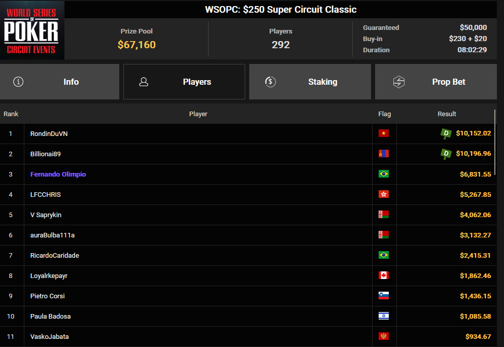 Ein Screenshot von PokerCraft, der abgeschlossene Turniere zeigt, dargestellt in einem Mozilla Firefox Browserfenster.