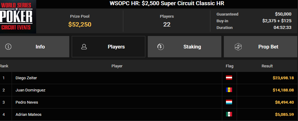 Ein Screenshot von PokerCraft, der abgeschlossene Turniere anzeigt, aufgenommen in Mozilla Firefox am 27. März 2025 um 08:58:47 Uhr.