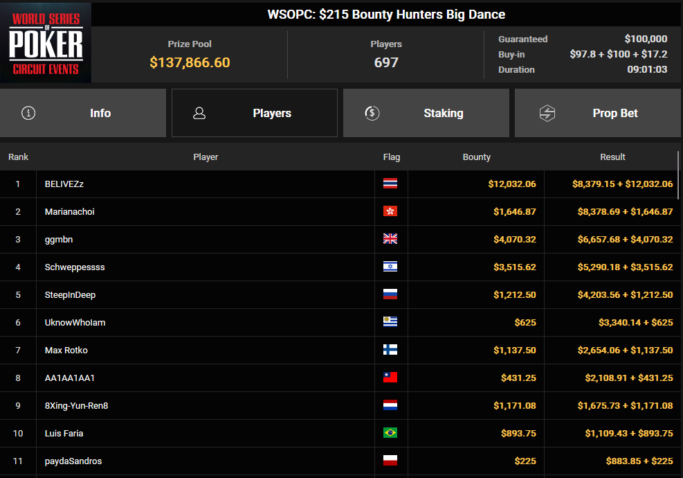 Ein Screenshot einer PokerCraft-Seite, die abgeschlossene Turniere anzeigt, betrachtet in einem Mozilla Firefox-Browserfenster.