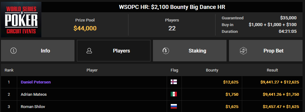 Ein Screenshot von PokerCraft, der abgeschlossene Turniere zeigt, aufgenommen mit dem Webbrowser Mozilla Firefox am 27. März 2025 um 8:59 Uhr.