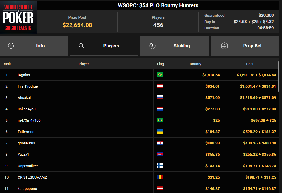 Ein Screenshot von PokerCraft, der abgeschlossene Turniere zeigt, angezeigt in Mozilla Firefox am 27. März 2025 um 08:59:13 Uhr.