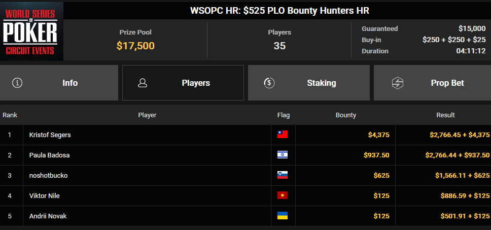Ein Screenshot der PokerCraft-Registerkarte "Abgeschlossene Turniere" in Mozilla Firefox, mit einer Liste vergangener Pokerturniere.