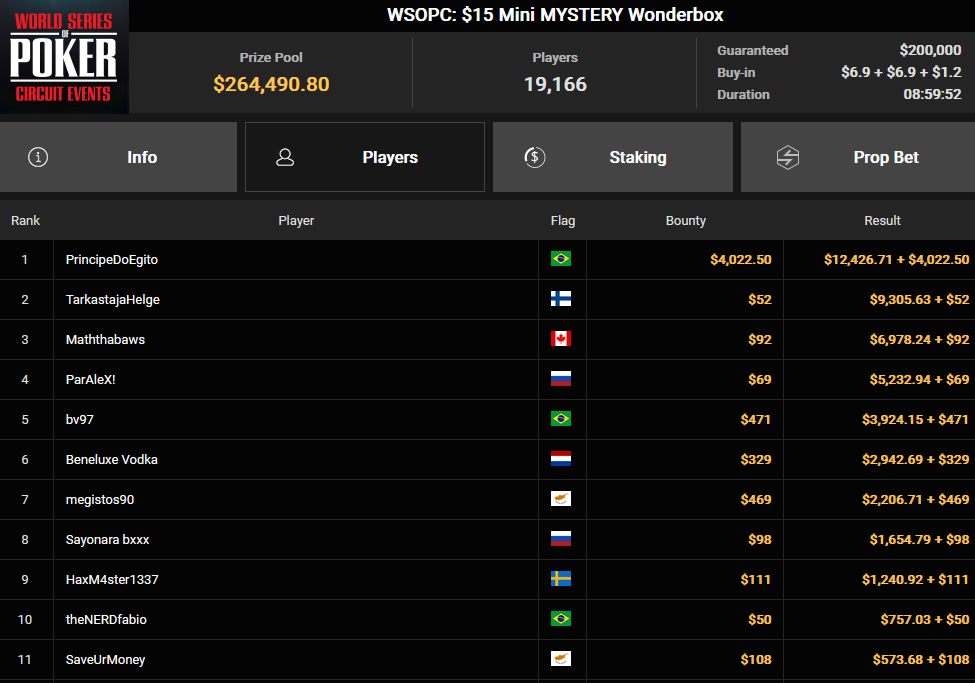Ein Screenshot von PokerCraft, der die abgeschlossenen Turniere aufzeigt, dargestellt in einem Mozilla Firefox Browserfenster.