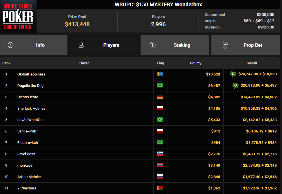 Ein Screenshot von PokerCraft, der abgeschlossene Turniere zeigt, geöffnet in Mozilla Firefox.