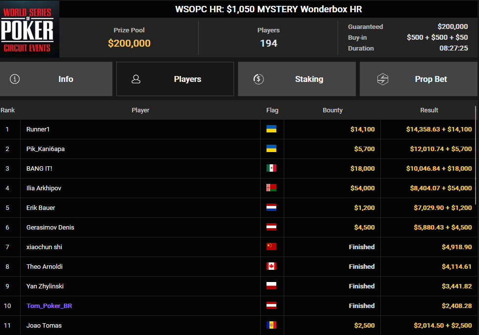Ein Screenshot von PokerCraft, der die abgeschlossenen Turniere anzeigt, in einem Mozilla Firefox-Browserfenster.