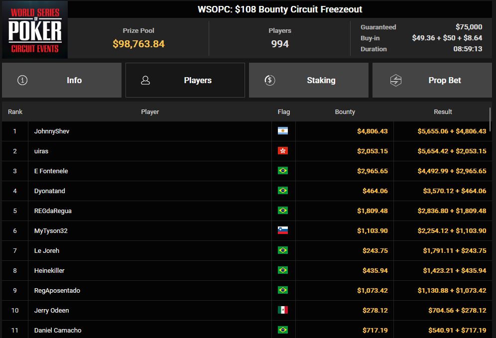 Ein Screenshot von PokerCraft, der abgeschlossene Turniere zeigt, dargestellt in einem Mozilla Firefox-Browserfenster.
