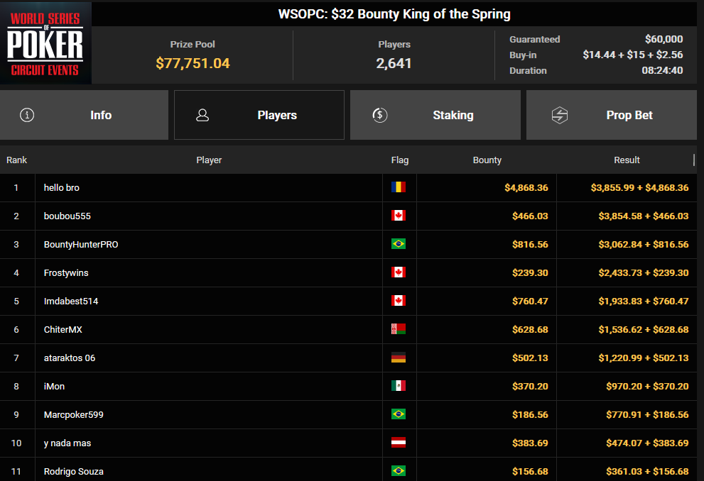Ein Screenshot von PokerCraft, der abgeschlossene Turniere aufzeigt, dargestellt in einem Browserfenster von Mozilla Firefox.