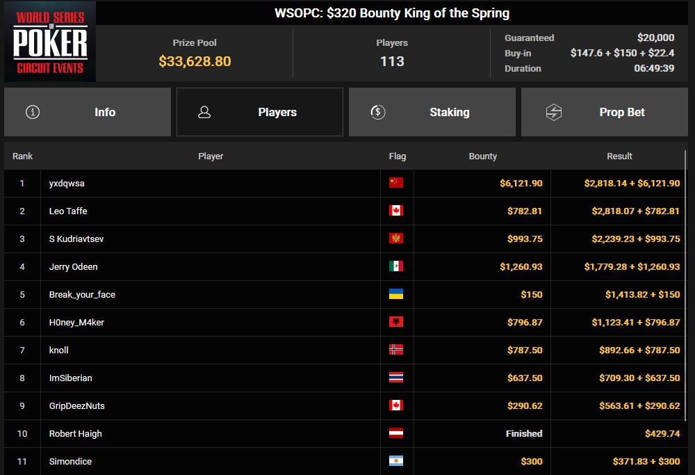 Ein Screenshot von der PokerCraft-Übersicht abgeschlossener Turniere in Mozilla Firefox am 27. März 2025 um 09:00 Uhr.