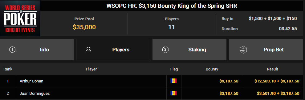 Ein Screenshot von PokerCraft, der die abgeschlossenen Turniere in Mozilla Firefox zeigt.