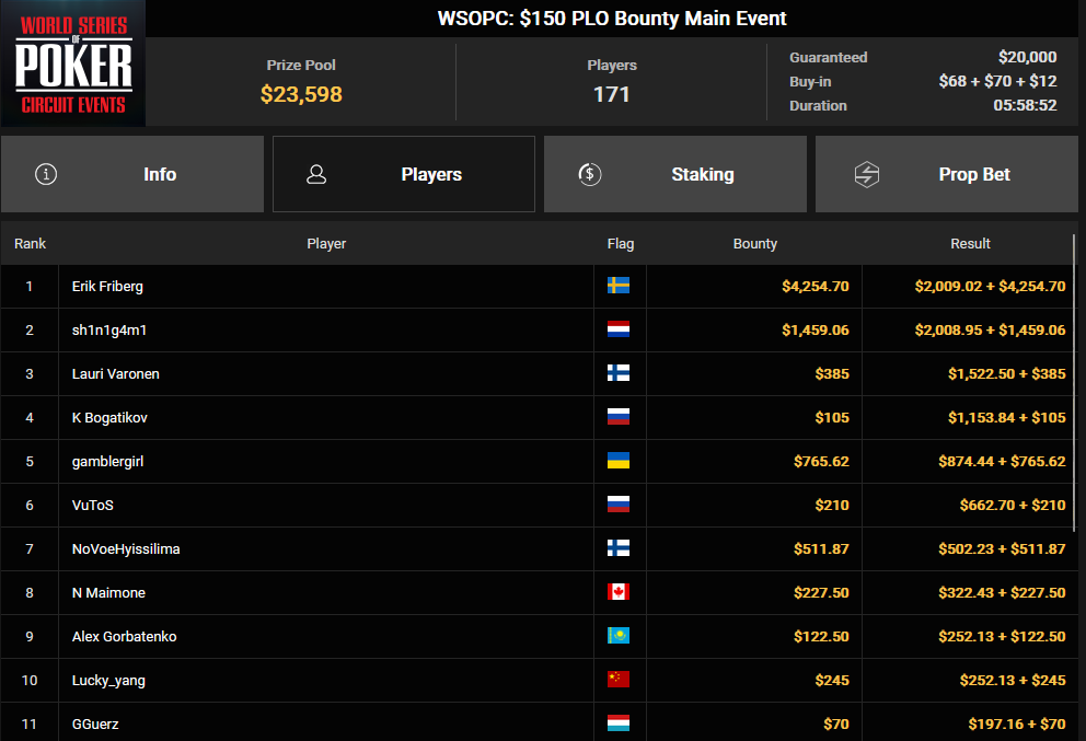 Ein Screenshot der PokerCraft-Abgeschlossenen Turniere, der in einem Internetbrowser (Mozilla Firefox) geöffnet ist. Das Bild zeigt Tabellen und Diagramme mit Informationen zu vergangenen Pokerturnieren.