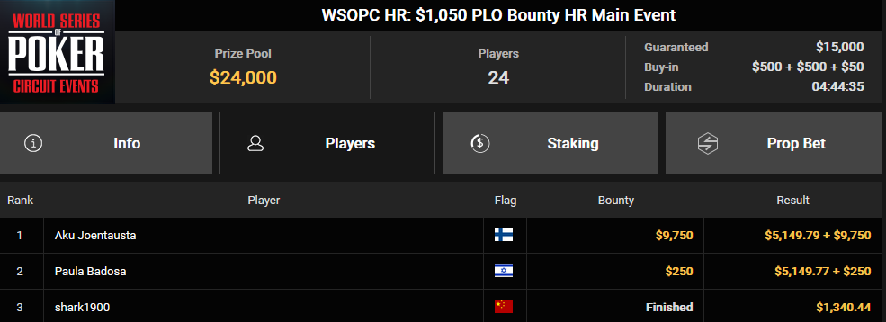 Ein Screenshot von PokerCraft, der die abgeschlossenen Turniere zeigt, dargestellt in einem Browserfenster von Mozilla Firefox.