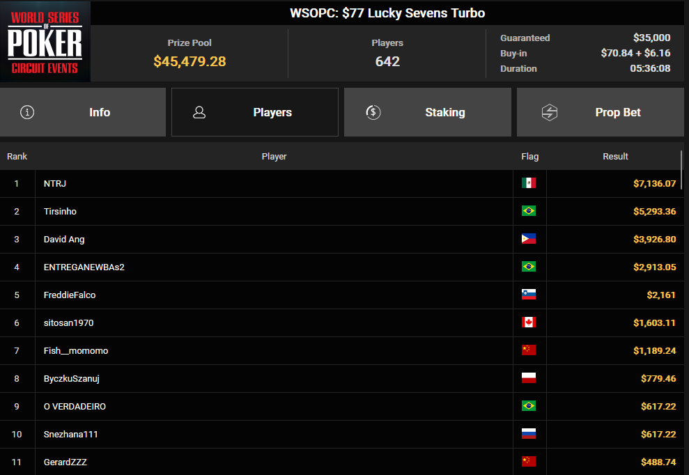 Ein Screenshot von PokerCraft, der die abgeschlossenen Turniere zeigt, die in Mozilla Firefox angezeigt werden.
