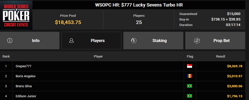 Ein Screenshot von PokerCraft mit abgeschlossenen Turnieren, dargestellt in einem Browserfenster von Mozilla Firefox.