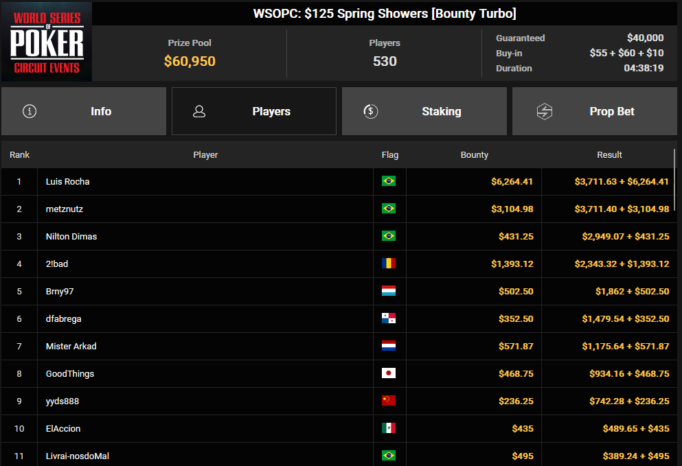 Ein Screenshot von PokerCraft, der abgeschlossene Turniere zeigt, angezeigt im Browser Mozilla Firefox.