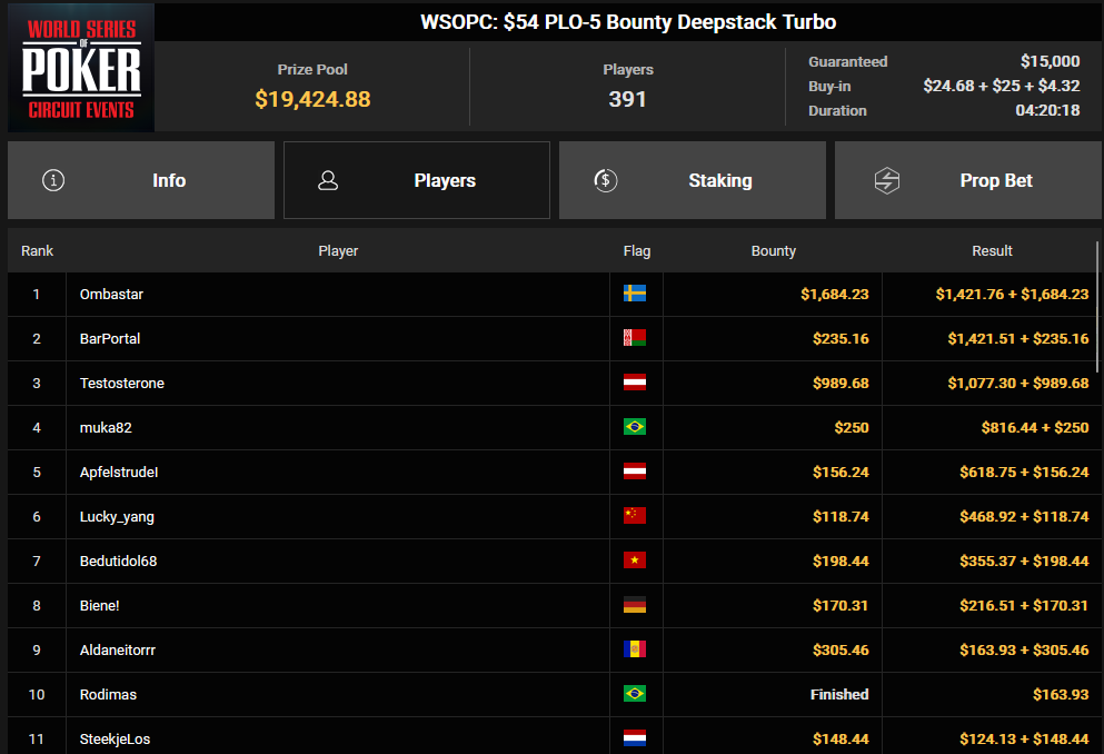 Ein Screenshot von PokerCraft, der abgeschlossene Turniere anzeigt. Der Bildschirm zeigt eine Liste von abgeschlossenen Pokerturnieren in einem Webbrowser-Fenster.