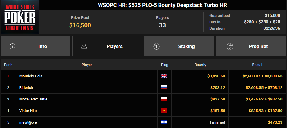 Ein Screenshot von PokerCraft, der abgeschlossene Turniere anzeigt, dargestellt in einem Mozilla Firefox-Browserfenster.