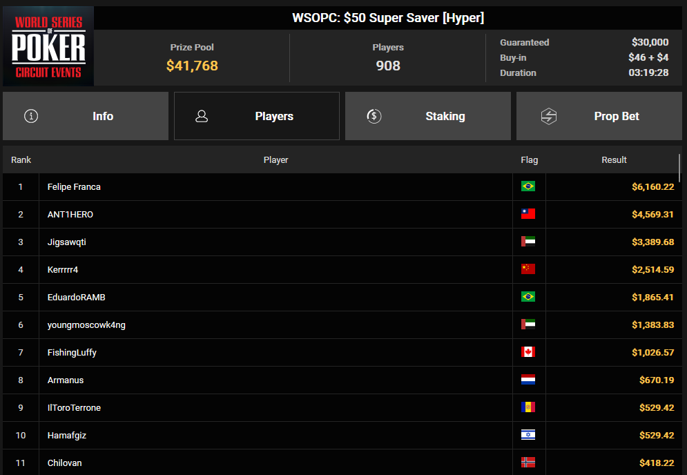 Ein Screenshot von PokerCraft, der abgeschlossene Turniere anzeigt, dargestellt in der Benutzeroberfläche von Mozilla Firefox.
