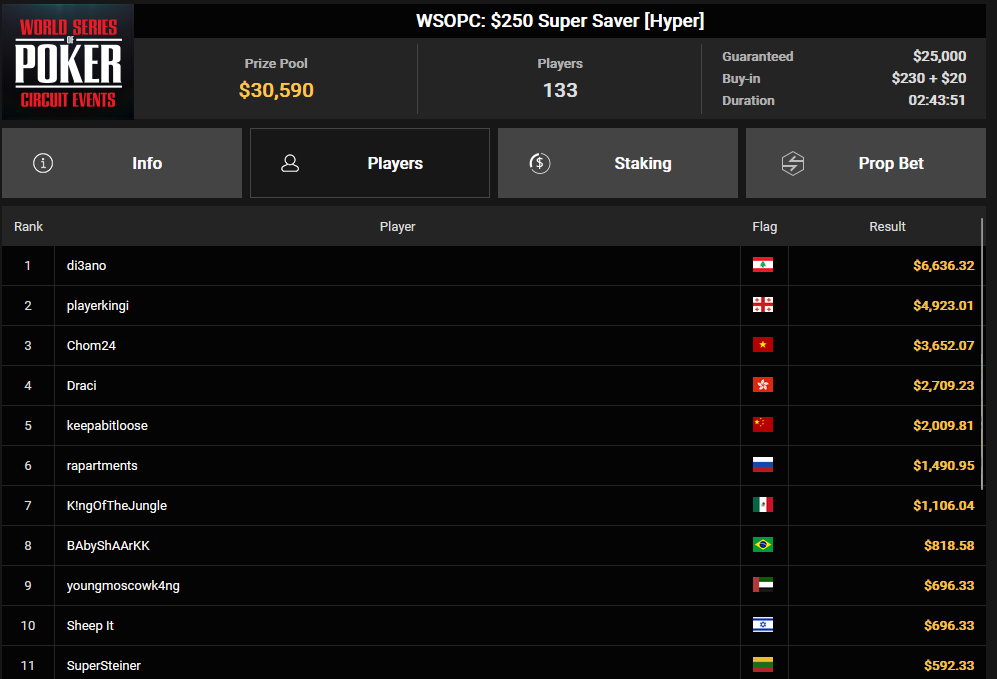 Ein Screenshot von PokerCraft, der abgeschlossene Turniere zeigt, dargestellt in einem Browserfenster von Mozilla Firefox.