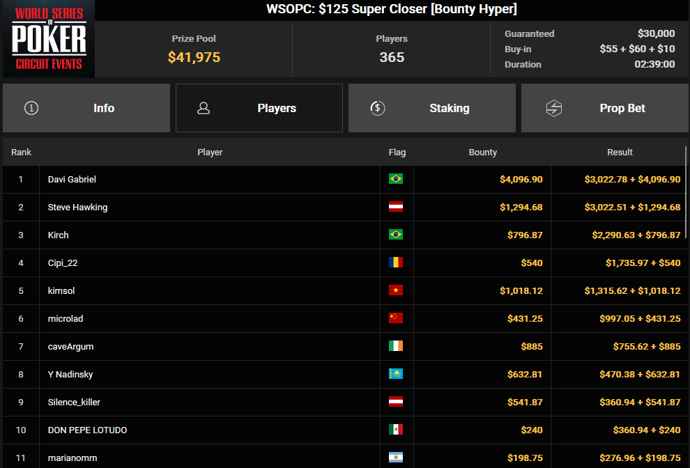 Ein Screenshot von PokerCraft, der die abgeschlossenen Turniere in einem Internetbrowser zeigt.