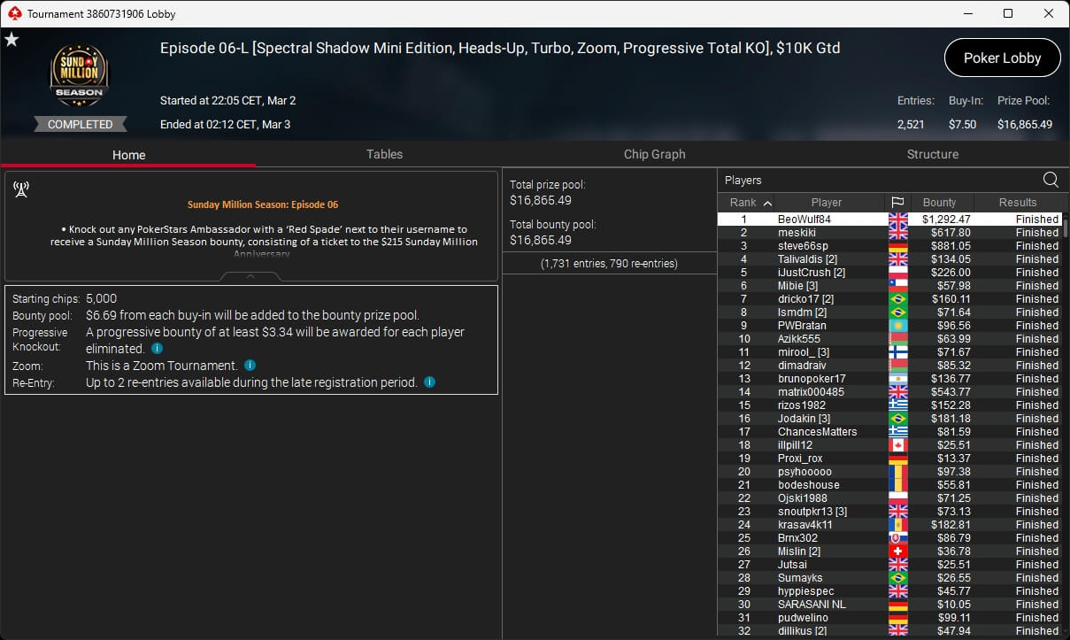 Ein professionell aussehender Pokertisch mit grünem Filz, umgeben von Spielkarten, Pokerchips und Getränken.