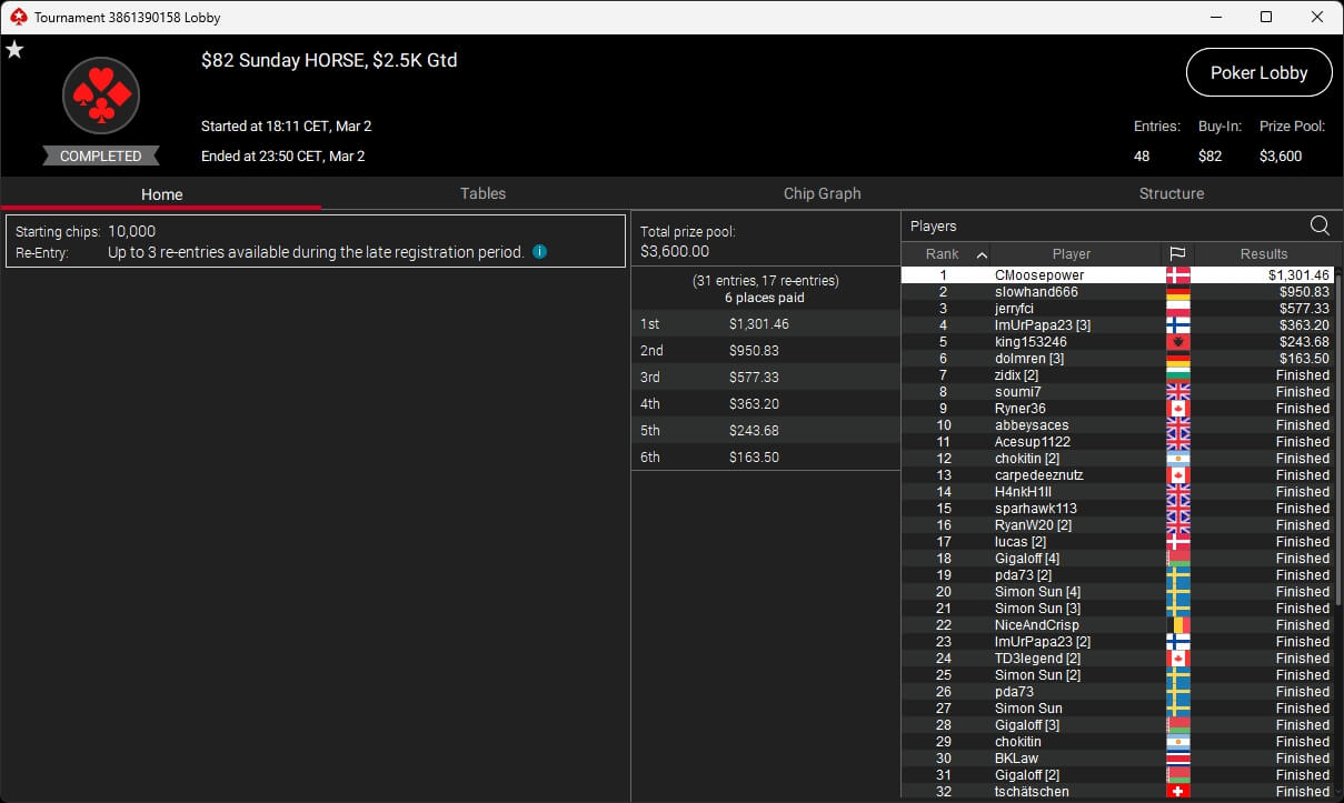 Ein Mann spielt Poker an einem Tisch mit grünem Filz. Er hält Karten in der Hand und betrachtet sie konzentriert. Im Hintergrund sind Pokerchips und Getränke zu sehen.