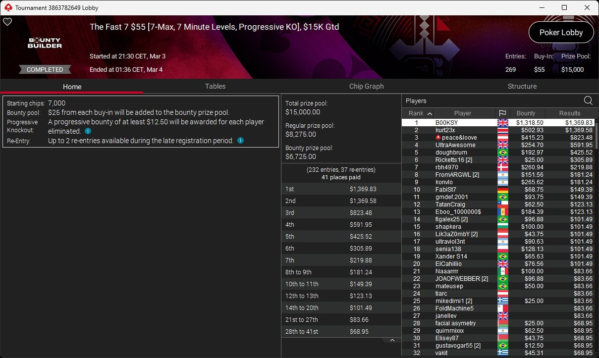 Ein Mann in einem dunkelgrauen Anzug und einer schwarzen Krawatte sitzt an einem Pokertisch und hält seine Karten in der Hand. Im Hintergrund sind andere Spieler und Chips zu sehen.