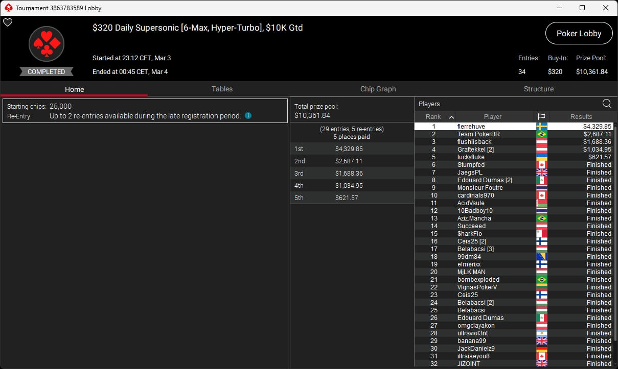 Ein Mann und eine Frau sitzen an einem Pokertisch und spielen Texas Hold'em. Der Mann hat eine Hand aus Karten, während die Frau konzentriert auf ihre eigenen Karten schaut. Um sie herum sind Pokerchips