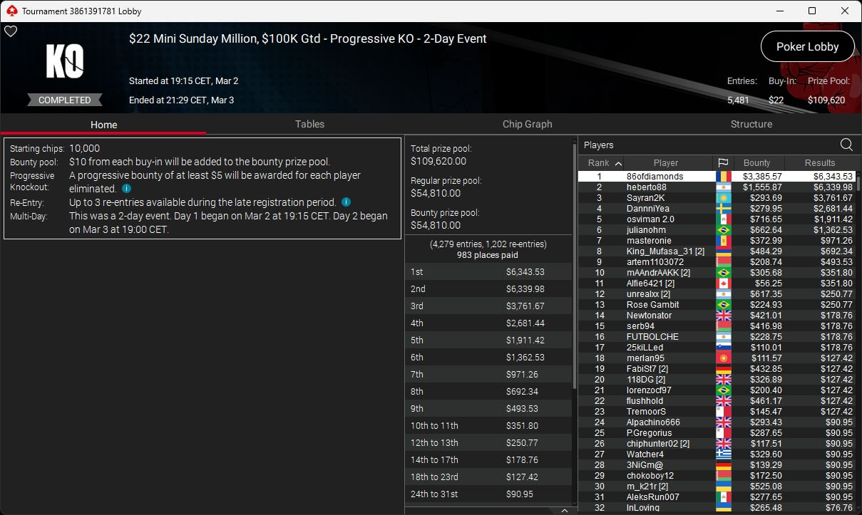 Ein Mann mit einem Pokerchip-Stapel vor sich, der konzentriert seine Karten betrachtet.