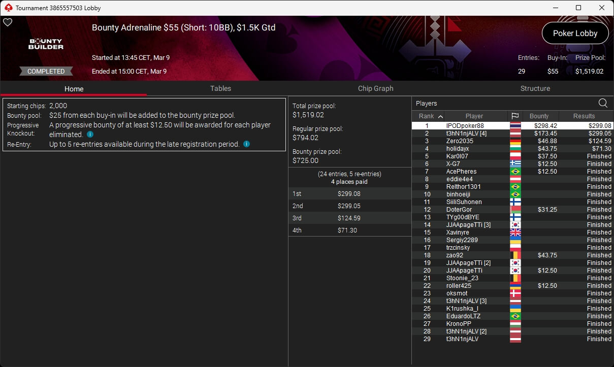 Ein Mann spielt konzentriert Poker an einem Tisch in einem Casino, umgeben von anderen Spielern und Chips.