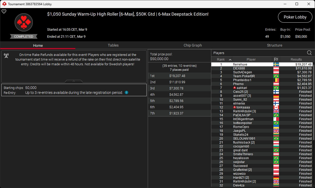 Ein professioneller Pokerspieler sitzt an einem Tisch und hält seine Karten in der Hand, während er konzentriert auf die Mitte des Tisches schaut. Die Karten und Chips auf dem Tisch deuten