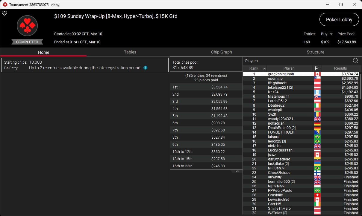Ein Mann und eine Frau sitzen an einem Pokertisch und spielen eine Runde Poker. Der Mann hat einen Stapel Chips vor sich liegen, während die Frau konzentriert ihre Karten betrachtet. Im Hintergrund sind