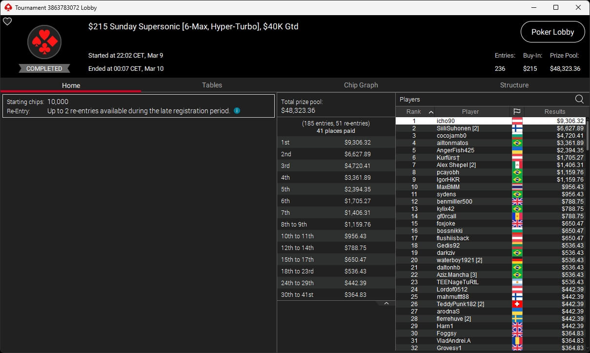 Ein professioneller Pokertisch mit grünem Filz, umgeben von Spielern in eleganter Kleidung, die Karten halten und Pokerchips stapeln. In der Mitte des Tisches liegen offene Karten und