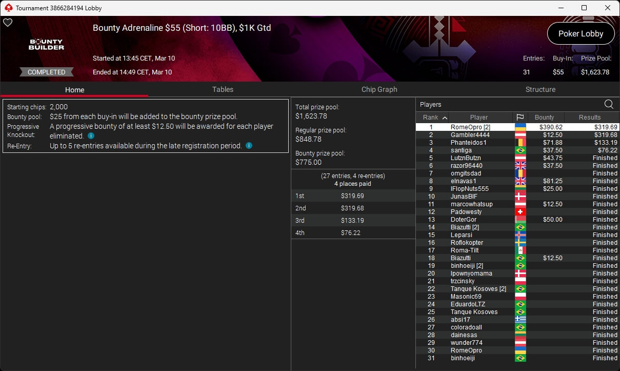 Ein Mann mit Sonnenbrille und Kappe sitzt an einem Pokertisch und betrachtet seine Karten konzentriert, während er von anderen Spielern umgeben ist.
