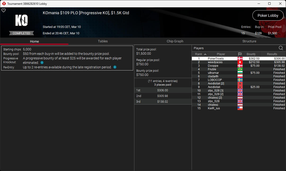 Ein Spieler konzentriert sich auf sein Pokerblatt während eines Pot-Limit Omaha Turniers.