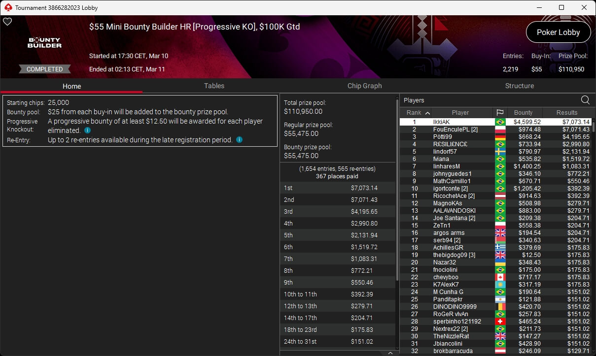 Ein professioneller Pokertisch mit grünem Filz und Chips, Karten und Getränken darauf, umgeben von Spielern in einem Casino.