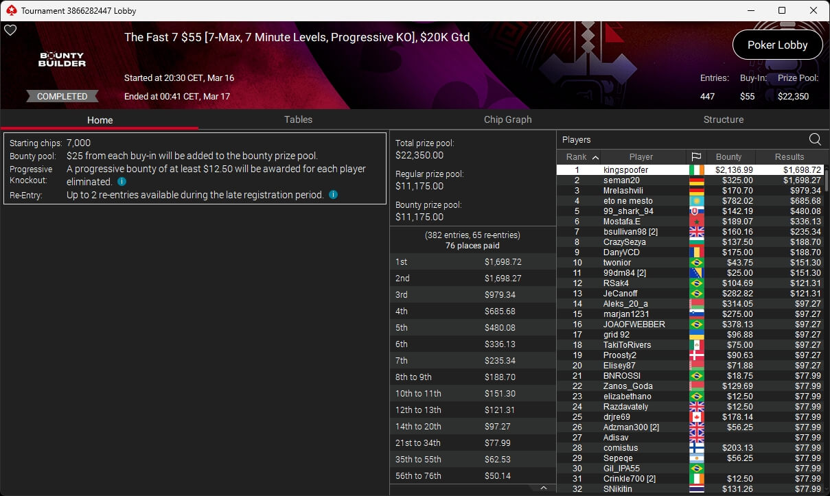 Ein professioneller Pokerspieler, der konzentriert an einem Pokertisch sitzt und seine Karten betrachtet, um seine nächsten Spielzüge zu planen.