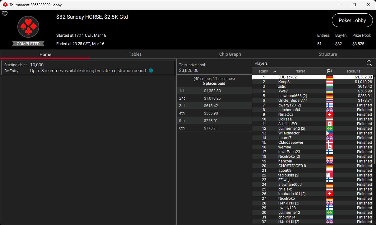 Ein Mann mit einer Sonnenbrille und einem Hut sitzt an einem Pokertisch und hält seine Karten. Im Hintergrund sind weitere Spieler und Pokerchips zu sehen.