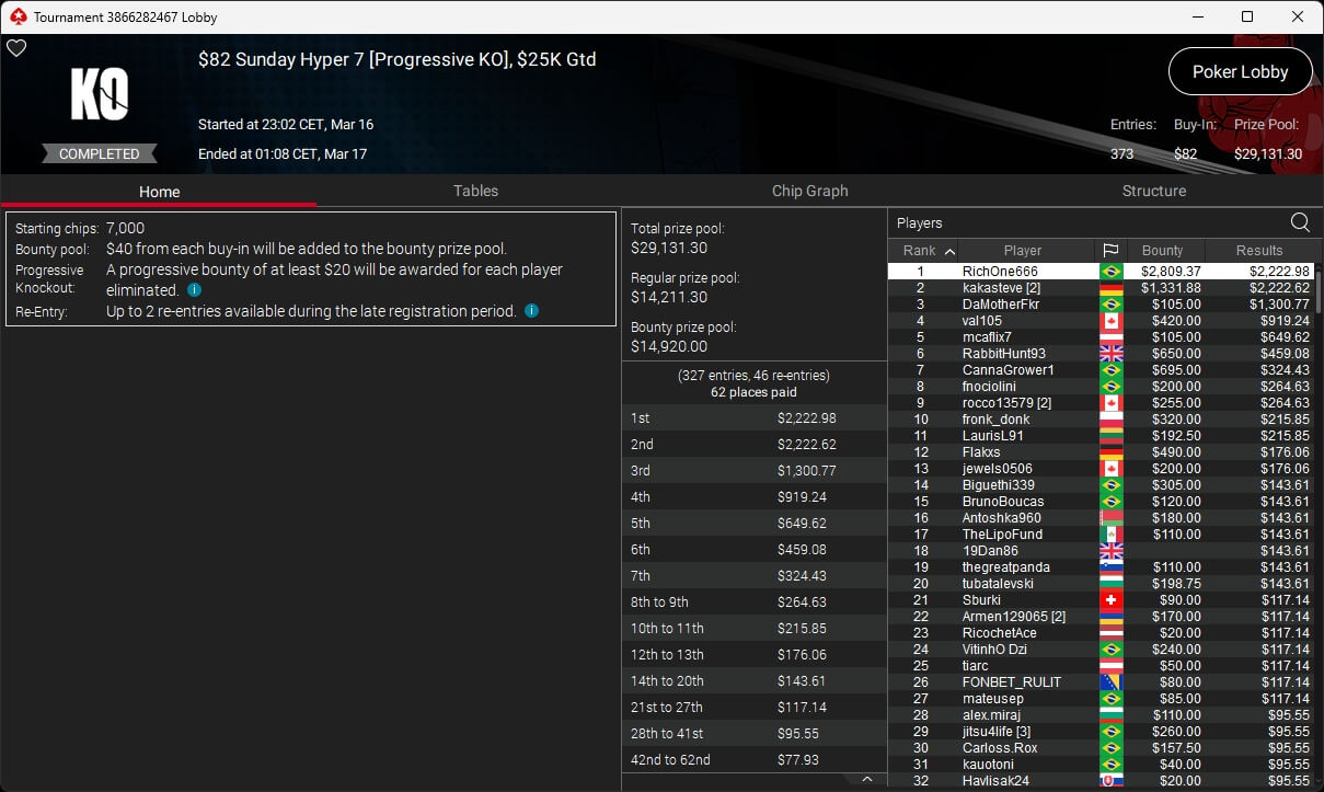 Ein Spieler mit Sonnenbrille und Kopfhörern sitzt an einem Pokertisch und hält Karten in der Hand. Im Hintergrund sind andere Spieler und Chips zu sehen.